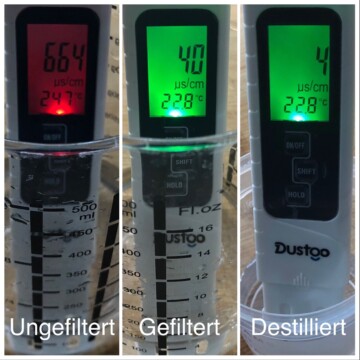 Das ganze noch einmal in Zahlen